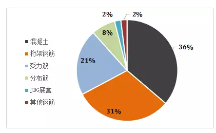 装配技术成本篇（三）：设计如何降低桁架叠合板成本？