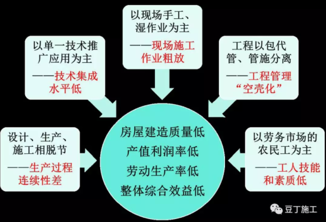 装配式混凝土结构建筑施工，有这10类重大危险源！