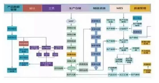 BIM+装配式+EPC，这就是建筑业的未来！