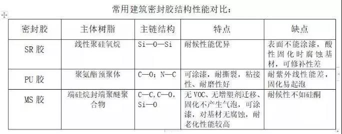 改性硅酮密封胶（ms胶）